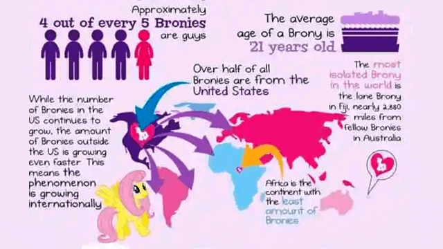 All About Bronies