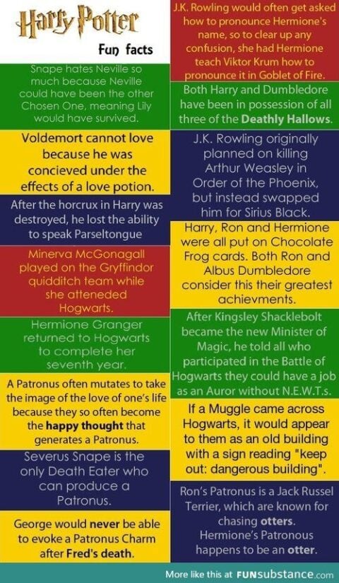 Fun Harry Potter Facts