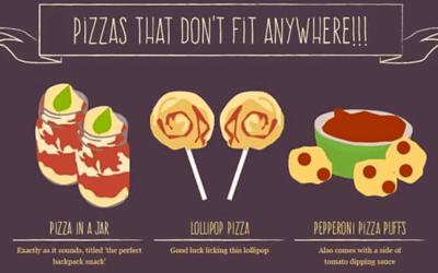 Pizza Topping Encyclopedia