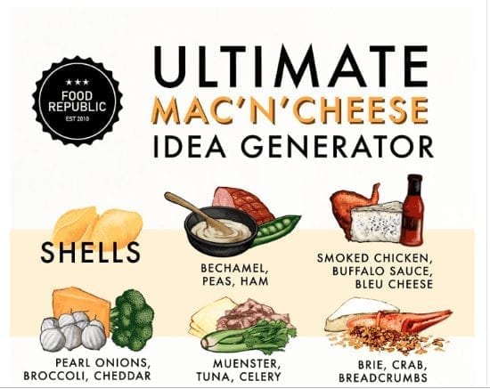 Ultimate Mac & Cheese Ideas