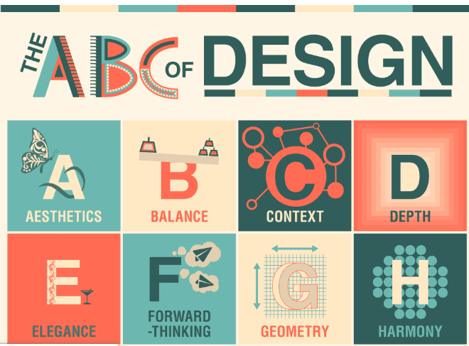 The ABC’s Of Design • Enchanted Little World