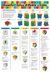 Solving The Rubik’s Cube