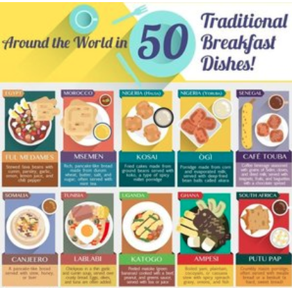 Breakfast Around The World