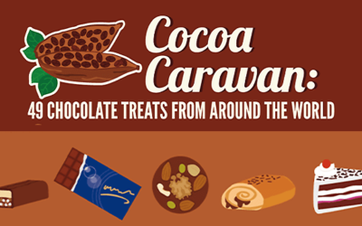 Chocolate Around The World