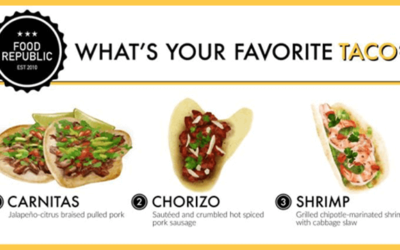 Revisiting​ Taco Tuesday