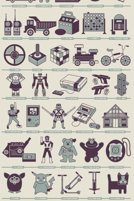 50 Years Of 50 Toys