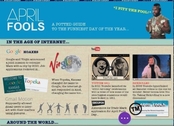 Infographic On Fool’s Day