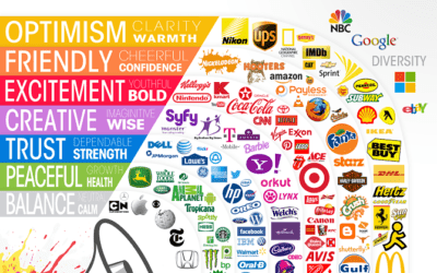The Psychology Behind Colour