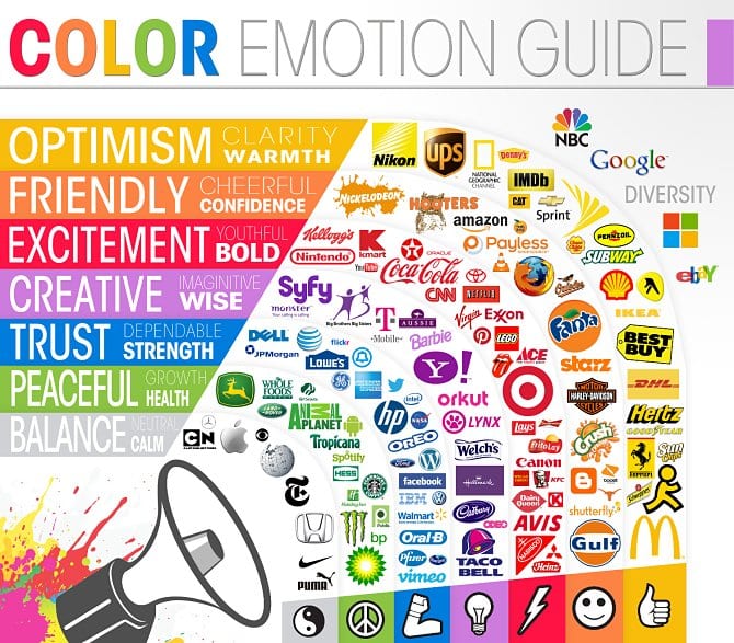 The Psychology Behind Colour