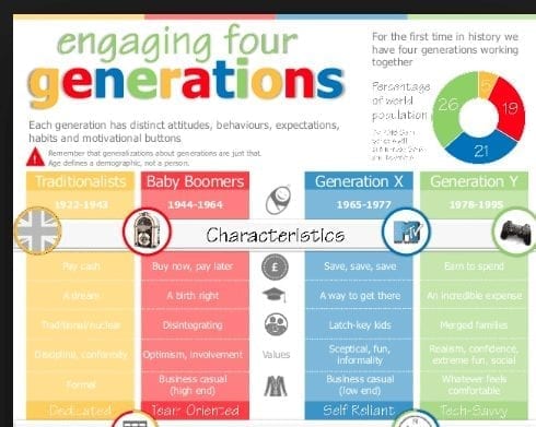 Engaging Four Generations