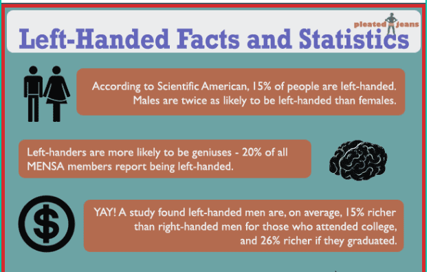 Left-Handed Stats