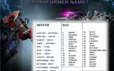 Transformers Name Generator 🤖