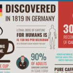 Crazy Coffee Facts