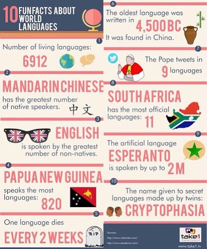 10-facts-about-languages