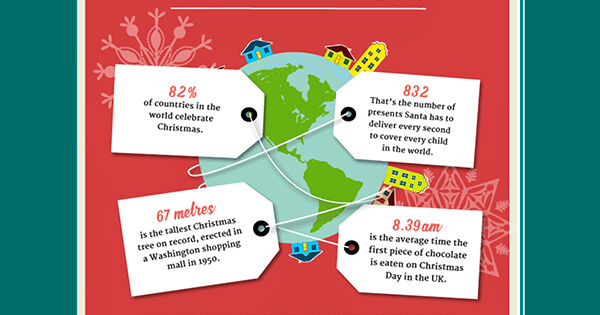 Christmas Traditions Across The Globe