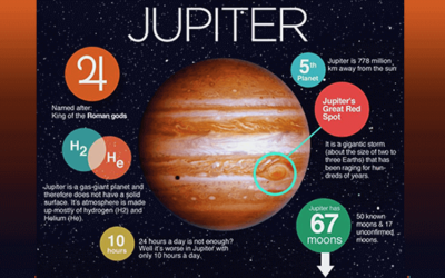 Fun Facts About Jupiter