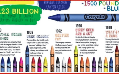 Fun Facts About Crayons