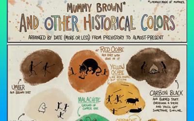 The History Of Colour