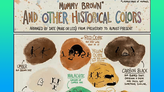The History Of Colour