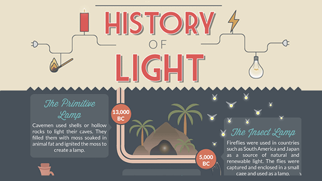 The History of Light