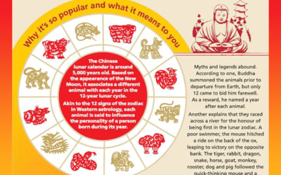 Legends Of Lunar New Year