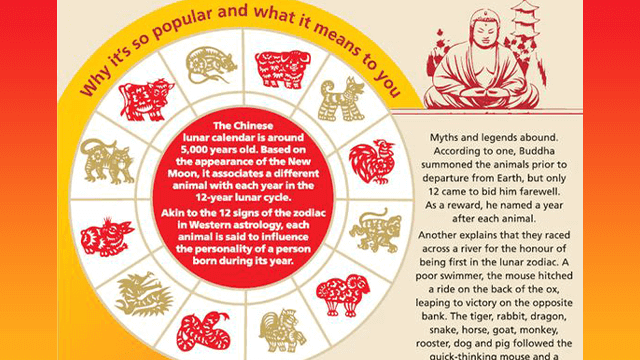 Legends Of Lunar New Year