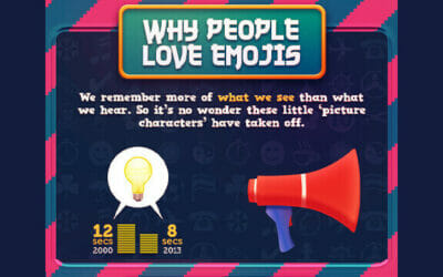All About Emoji’s