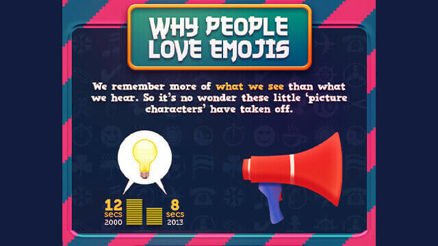 All About Emoji’s