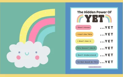 Free Printable The Power Of Yet Poster