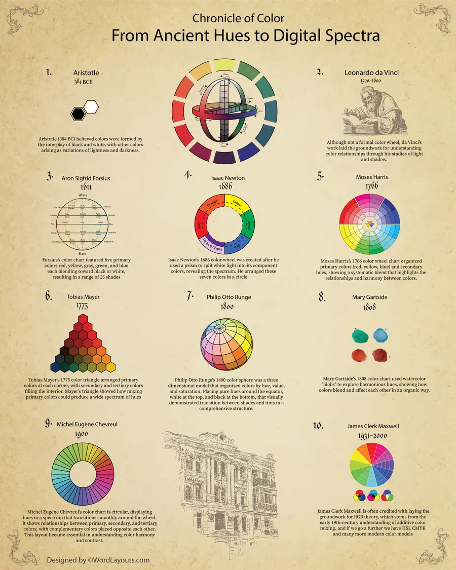 color-wheel-chart-08-10-86eqgvj4x-colored-1-900x1125