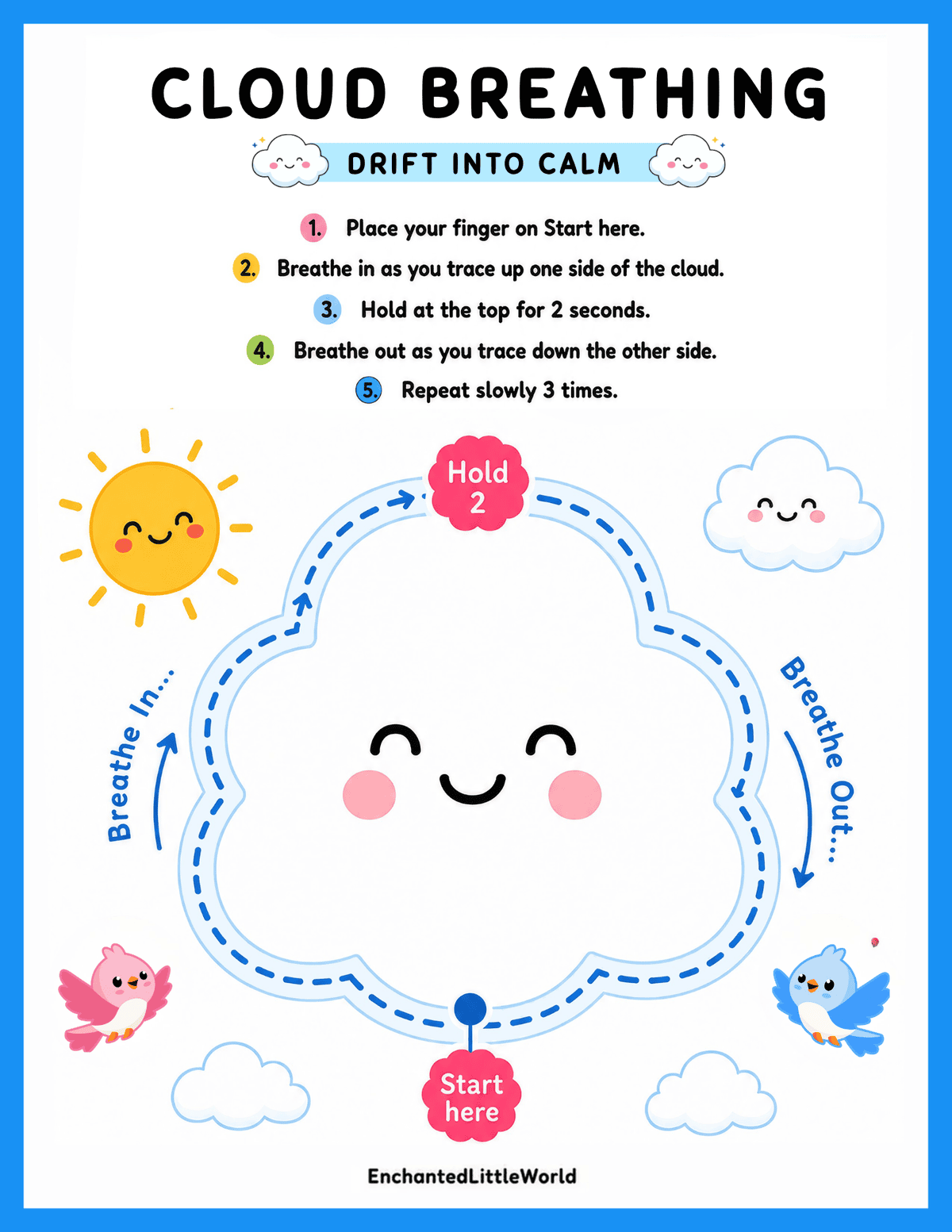 cloud-breathing-exercise-for-kids-free-printable • Enchanted Little World Colorful poster titled 'Cloud Breathing' showing a smiling cloud breathing along a dashed path with five steps: start here; inhale up; hold; exhale down; repeat. A sun, clouds and birds decorate the scene.